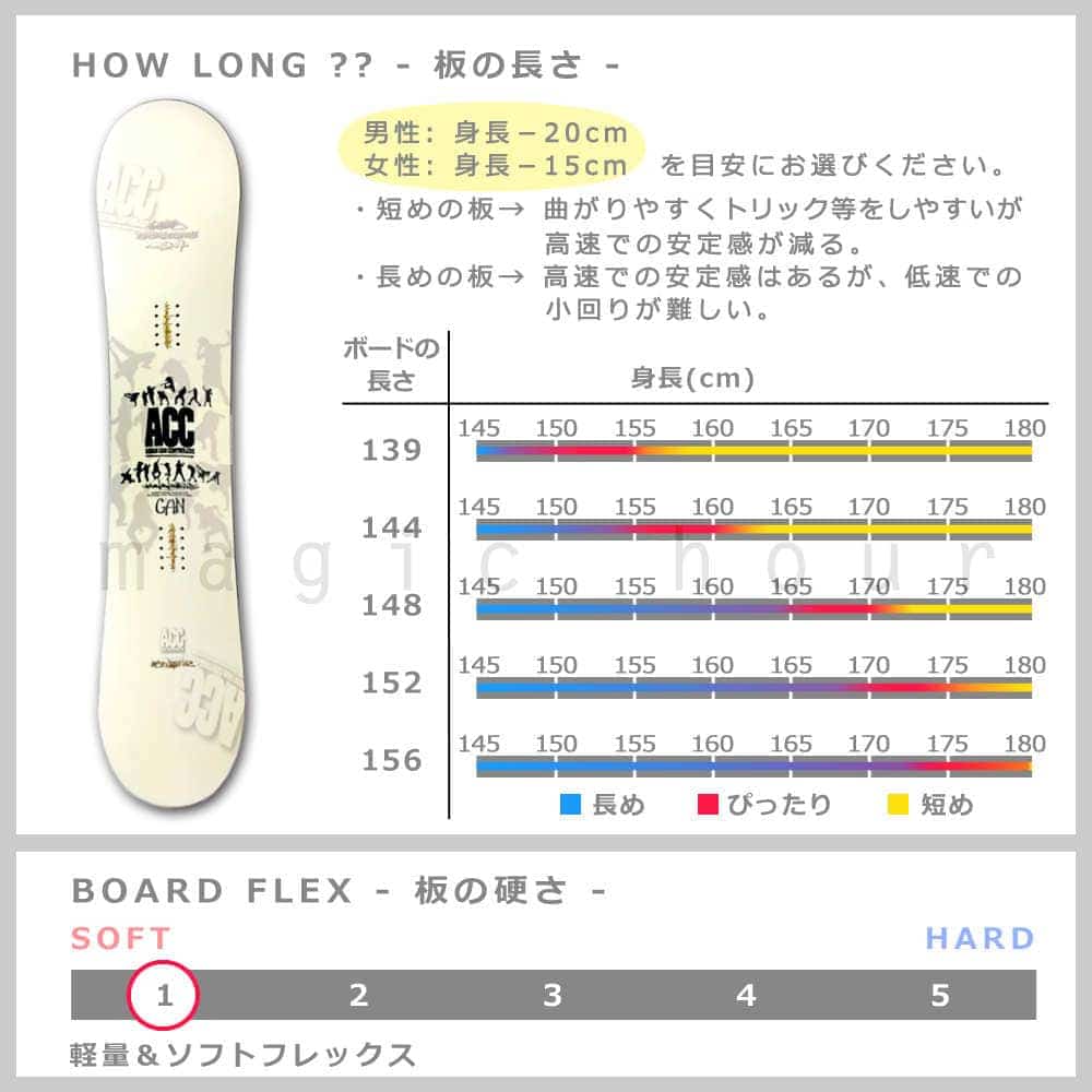 スノーボード 板 メンズ レディース 単品 2018 ACC エーシーシー CAN グラトリ ツインチップ イージー ロッカー ボード 白 ホワイト ACC-BOARD-18CAN-139 ACC(エーシーシー) 1