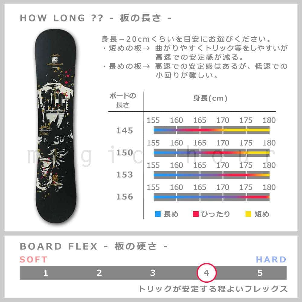 スノーボード 板 メンズ 単品 2018 ACC エーシーシー CANON グラトリ ジブ向け ツインチップ ロー キャンバー ボード パーク かっこいい 黒 ブラック ACC-BOARD-18CANON-145 ACC(エーシーシー) 1