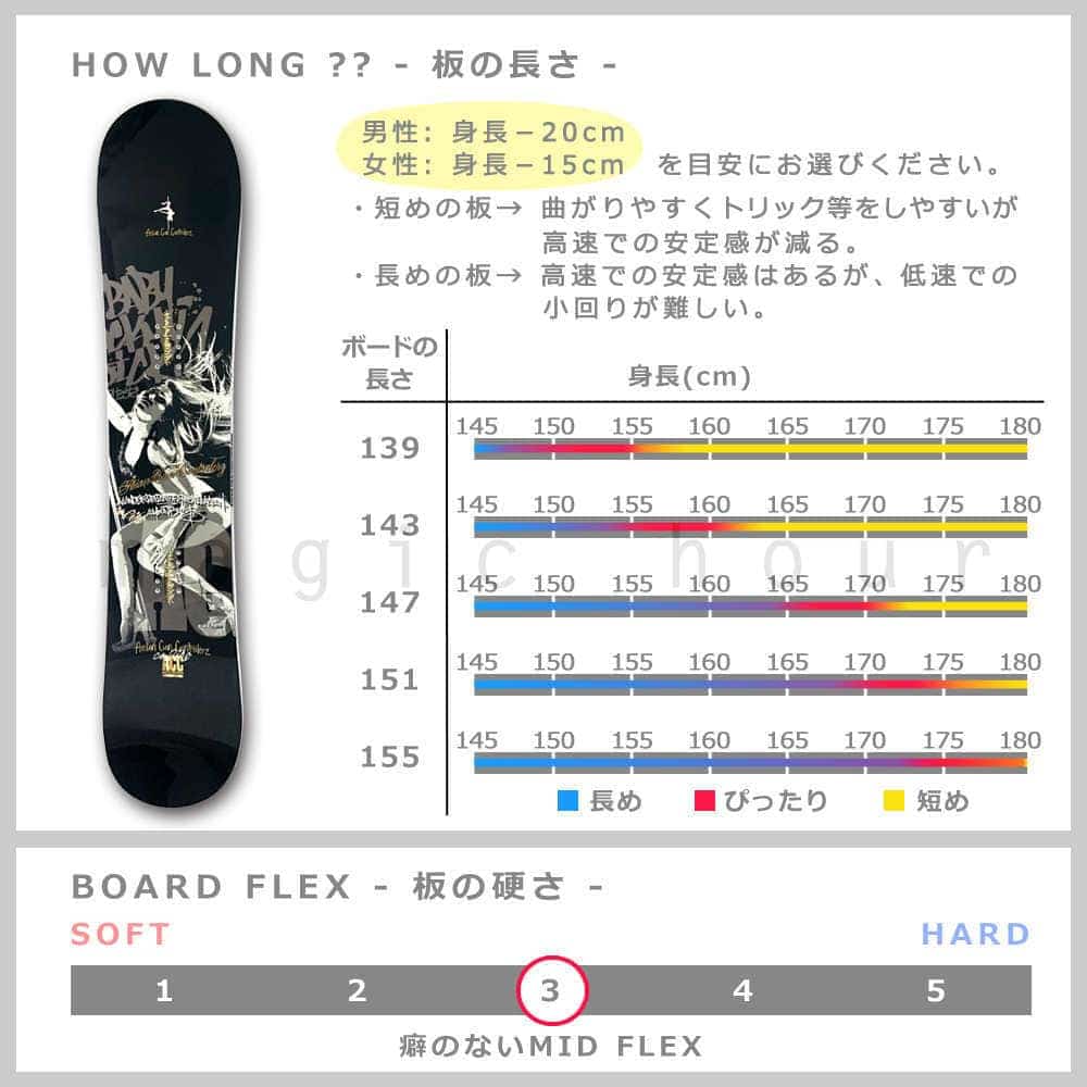 スノーボード 板 メンズ レディース 単品 2018 ACC エーシーシー CASINO グラトリ オールラウンド ダブルキャンバー ボード パーク かっこいい 黒 ブラック ACC-BOARD-18CASINO-139 ACC(エーシーシー) 1