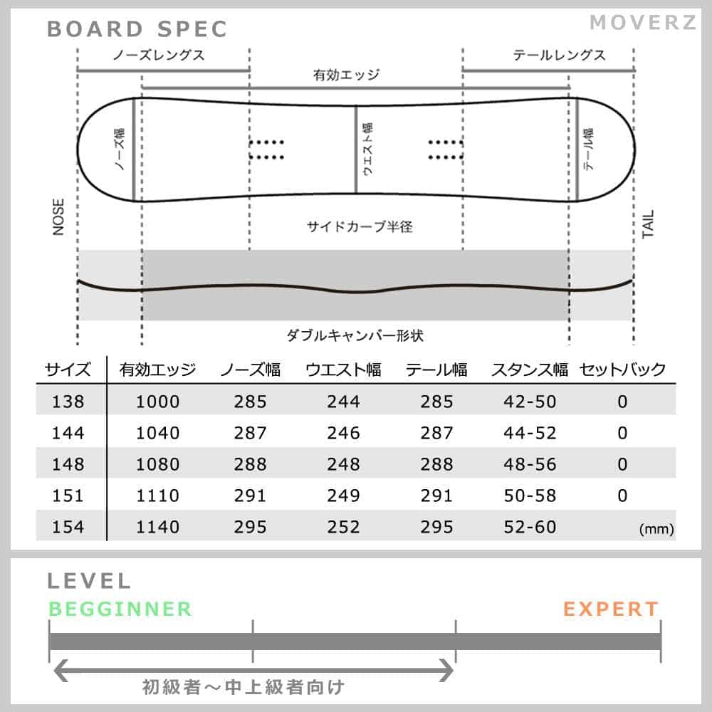 スノーボード 板 メンズ レディース 単品 2018 ACC エーシーシー MOVERZ グラトリ ダブルキャンバー Wロッカー ボード 白 ホワイト ACC-BOARD-18MOVERZ-138 ACC(エーシーシー) 2