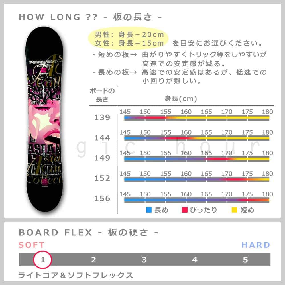 スノーボード 板 メンズ レディース 単品 2018 ACC エーシーシー NUDE グラトリ ハイブリッド イージー キャンバー ボード パーク かっこいい 黒 ピンク 紫 ACC-BOARD-18NUDE-139 ACC(エーシーシー) 1