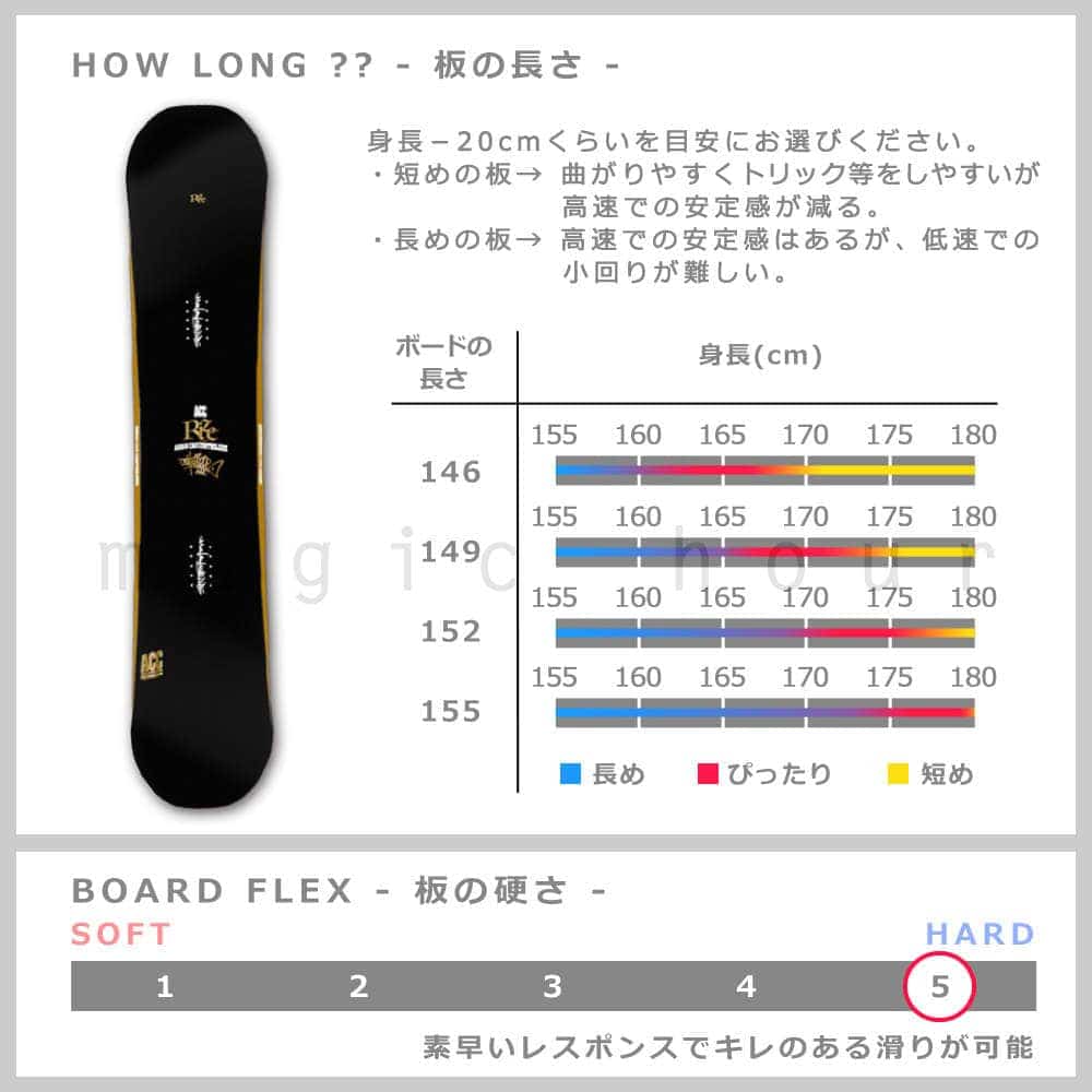 スノーボード 板 メンズ 単品 2018 ACC エーシーシー RIZE オールラウンド ツインチップ グラトリ キャンバー ボード 黒 ブラック ACC-BOARD-18RIZE-146 ACC(エーシーシー) 1