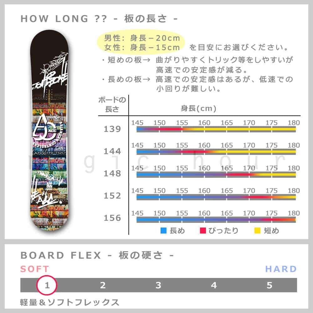 スノーボード 板 メンズ レディース 単品 2019 ACC エーシーシー CAN グラトリ ツインチップ イージー ロッカー ボード 黒 ブラック かっこいい ACC-BOARD-19CAN-139 ACC(エーシーシー) 1