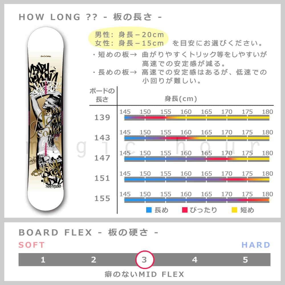 スノーボード 板 メンズ レディース 単品 2019 ACC エーシーシー CASINO グラトリ オールラウンド ダブルキャンバー ボード パーク かっこいい 黒 ブラック ACC-BOARD-19CASINO-139 ACC(エーシーシー) 1