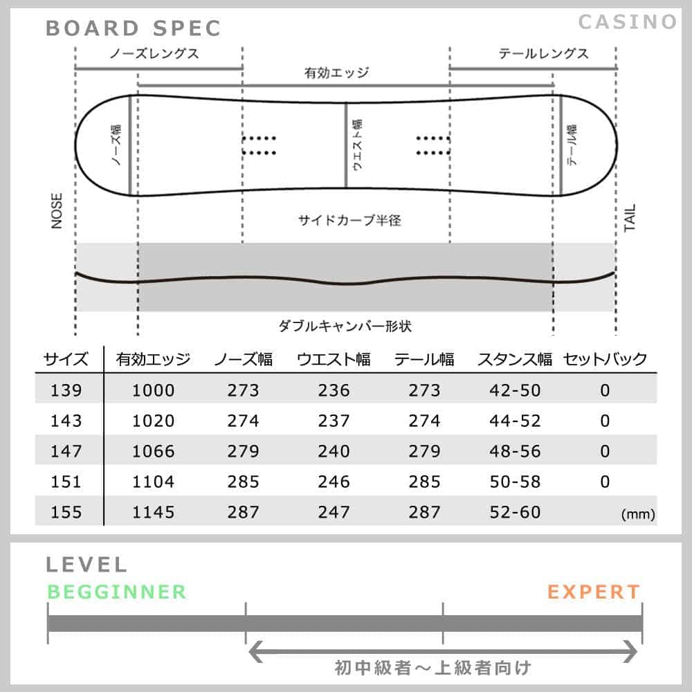 スノーボード 板 メンズ レディース 単品 2019 ACC エーシーシー CASINO グラトリ オールラウンド ダブルキャンバー ボード パーク かっこいい 黒 ブラック ACC-BOARD-19CASINO-139 ACC(エーシーシー) 2
