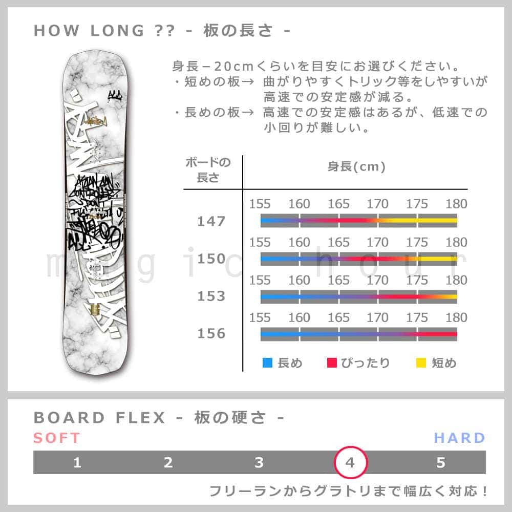 スノーボード 板 メンズ 単品 2019 ACC エーシーシー POISON オールラウンド グラトリ ハイブリッド キャンバー ボード パーク かっこいい 白 ホワイト ACC-BOARD-19POISON-147 ACC(エーシーシー) 1