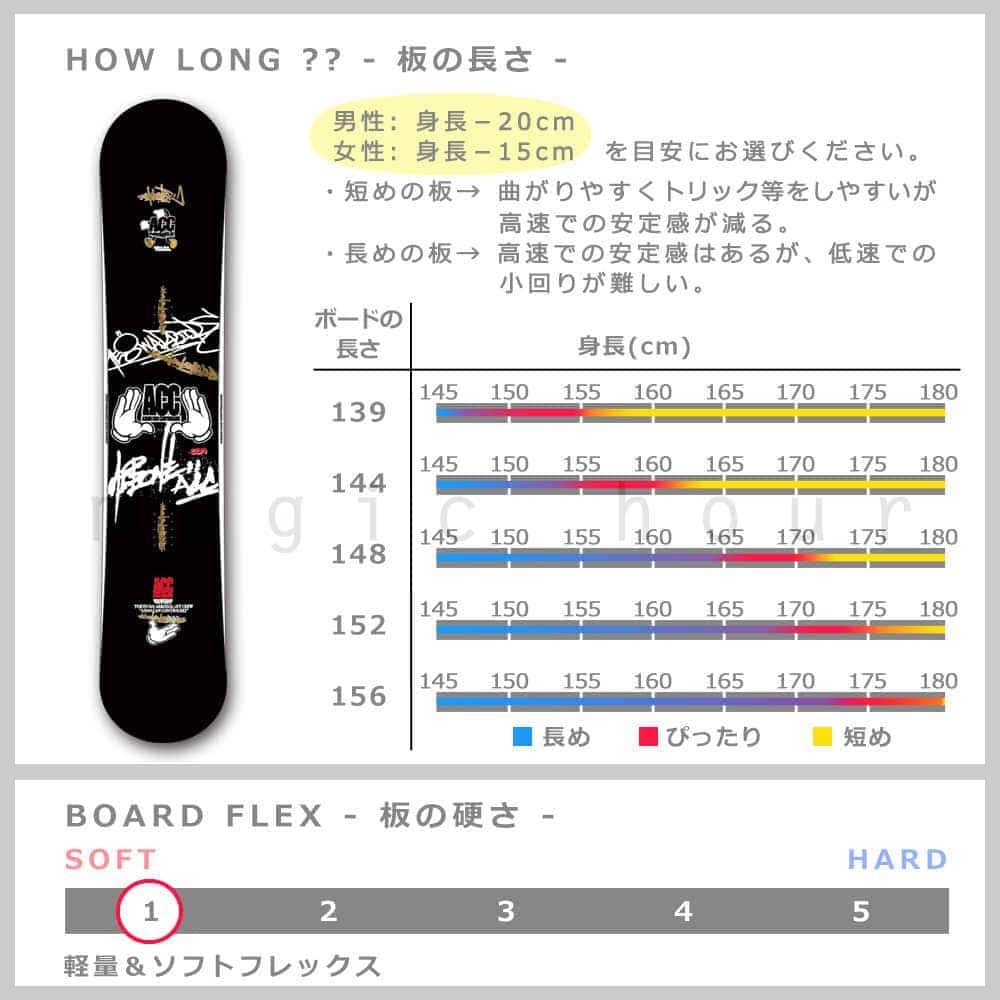 スノーボード 板 メンズ レディース 単品 2020 ACC エーシーシー CAN グラトリ ツインチップ イージー ロッカー ボード 黒 ブラック かっこいい ACC-BOARD-20CAN-139 ACC(エーシーシー) 1