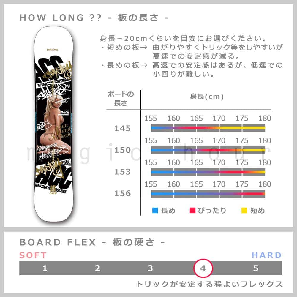 スノーボード 板 メンズ 単品 2020 ACC エーシーシー CANON グラトリ ジブ向け ツインチップ ロー キャンバー ボード パーク かっこいい 白 ホワイト ACC-BOARD-20CANON-145 ACC(エーシーシー) 1