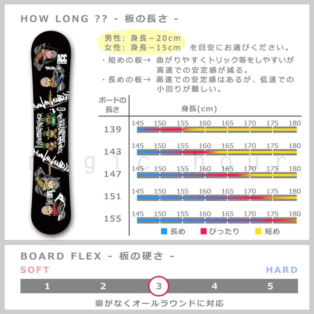 スノーボード 板 メンズ レディース 単品 2020 ACC エーシーシー GENERAL グラトリ ハイブリッド キャンバーボード ツインチップ 初心者 かっこいい 黒 ブラック ACC-BOARD-20GENERAL-139 ACC(エーシーシー) 1