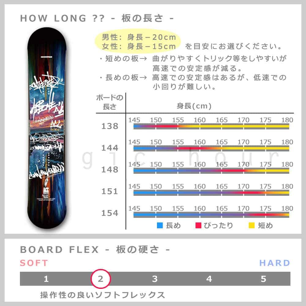 スノーボード 板 メンズ レディース 単品 2020 ACC エーシーシー MOVERZ グラトリ ダブルキャンバー Wロッカー ボード 黒 ブラック かっこいい ACC-BOARD-20MOVERZ-138 ACC(エーシーシー) 1