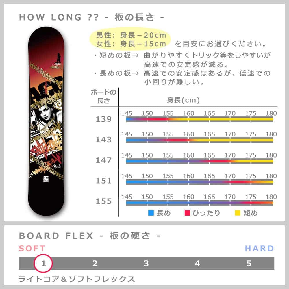 スノーボード 板 メンズ レディース 単品 2020 ACC エーシーシー NUDE グラトリ ハイブリッド イージー キャンバー ボード パーク かっこいい 黒 ブラック ACC-BOARD-20NUDE-139 ACC(エーシーシー) 1