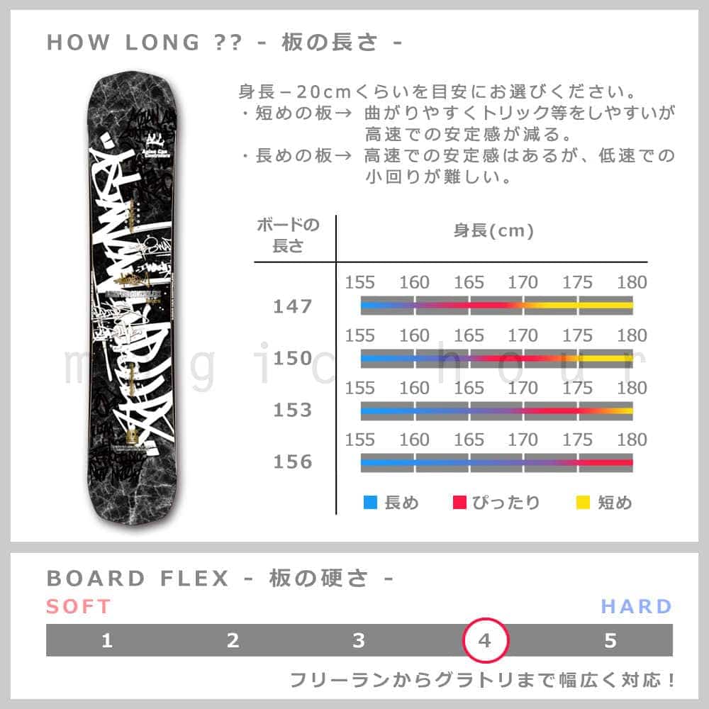 スノーボード 板 メンズ 単品 2020 ACC エーシーシー POISON オールラウンド グラトリ ハイブリッド キャンバー ボード パーク かっこいい 黒 ブラック ACC-BOARD-20POISON-147 ACC(エーシーシー) 1