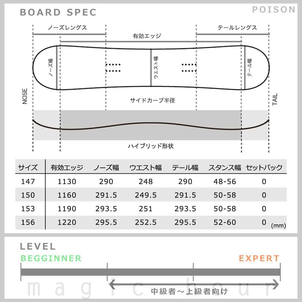 スノーボード 板 メンズ 単品 2020 ACC エーシーシー POISON オールラウンド グラトリ ハイブリッド キャンバー ボード パーク かっこいい 黒 ブラック ACC-BOARD-20POISON-147 ACC(エーシーシー) 2