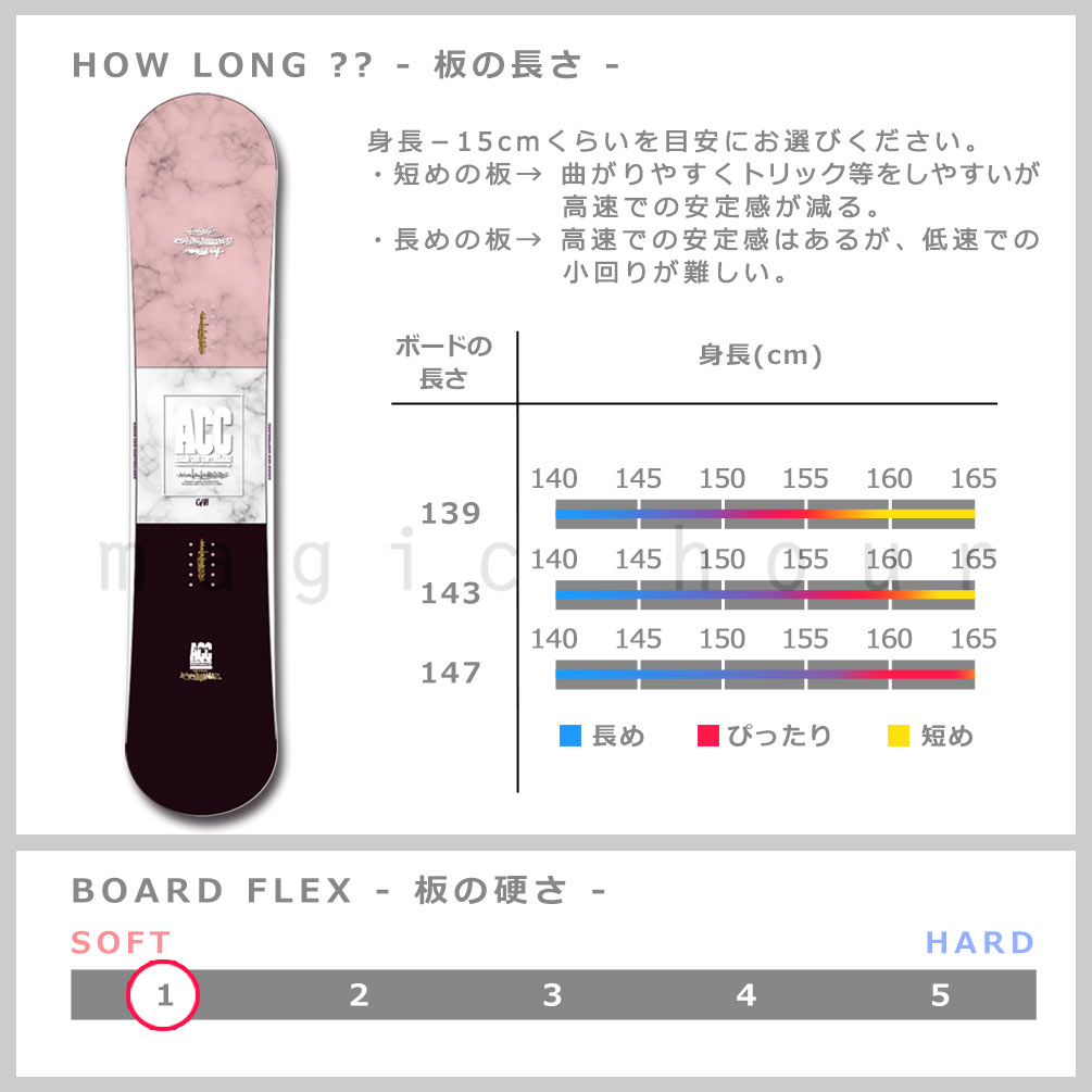 スノーボード 板 レディース 単品 2021 ACC エーシーシー CAN-S グラトリ ハイブリッド イージー キャンバー ボード パーク かわいい 黒 ピンク お洒落 ACC-BOARD-21CAN-S-139 ACC(エーシーシー) 1