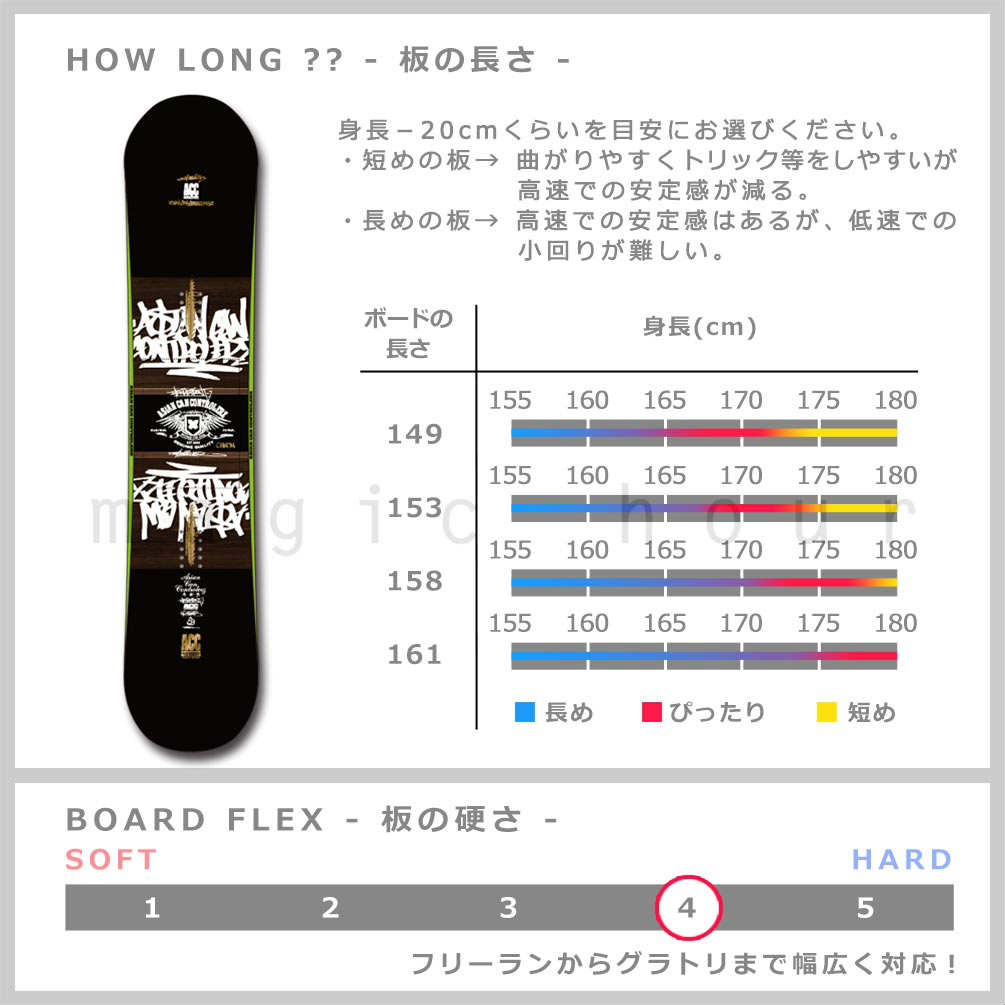 スノーボード 板 メンズ 単品 2021 ACC エーシーシー CANON グラトリ ジブ向け ツインチップ ロー キャンバー ボード パーク かっこいい 黒 ブルー ACC-BOARD-21CANON-149 ACC(エーシーシー) 1