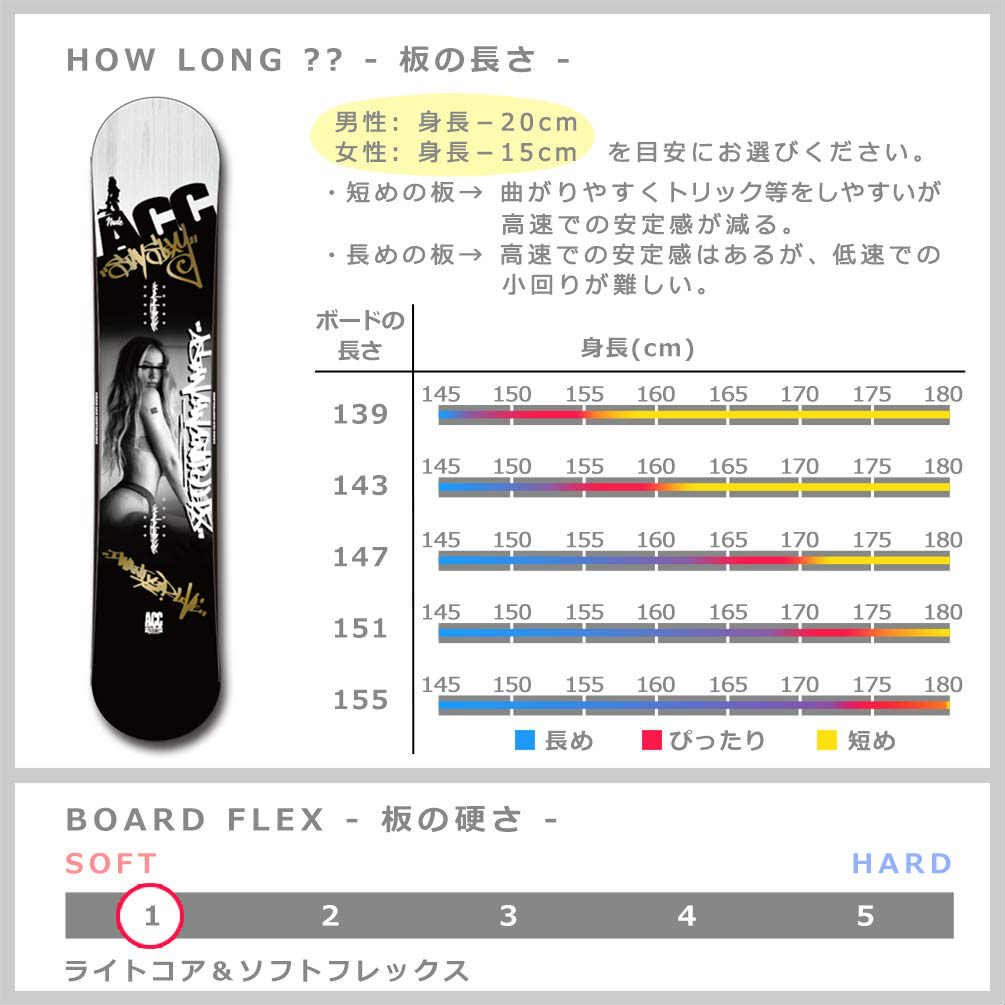 スノーボード 板 メンズ レディース 単品 2021 ACC エーシーシー NUDE グラトリ ハイブリッド イージー キャンバー ボード パーク かっこいい 黒 ブラック ACC-BOARD-21NUDE-139 ACC(エーシーシー) 1