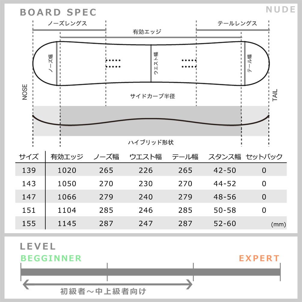 スノーボード 板 メンズ レディース 単品 2021 ACC エーシーシー NUDE グラトリ ハイブリッド イージー キャンバー ボード パーク かっこいい 黒 ブラック ACC-BOARD-21NUDE-139 ACC(エーシーシー) 2