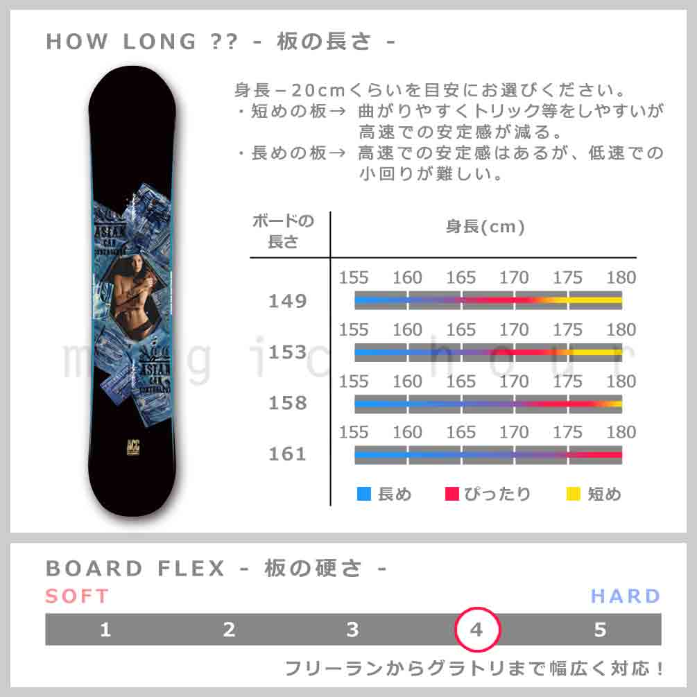スノーボード 板 メンズ 単品 2022 ACC エーシーシー CANON グラトリ キャンバー ボード ツインチップ パーク ブルー ネイビー かっこいい ブランド お洒落 ACC-BOARD-22CANON-149 ACC(エーシーシー) 2