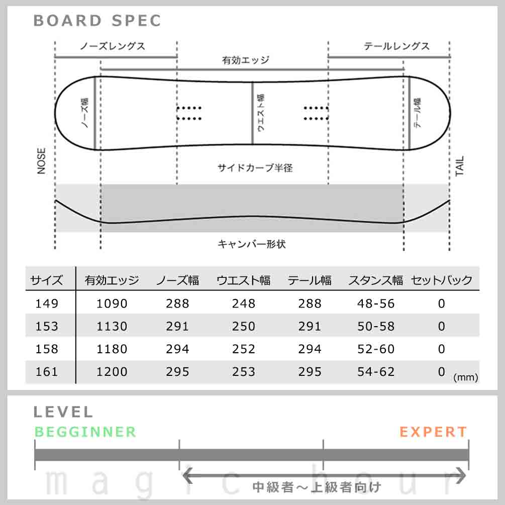 スノーボード 板 メンズ 単品 2022 ACC エーシーシー CANON グラトリ キャンバー ボード ツインチップ パーク ブルー ネイビー かっこいい ブランド お洒落 ACC-BOARD-22CANON-149 ACC(エーシーシー) 3