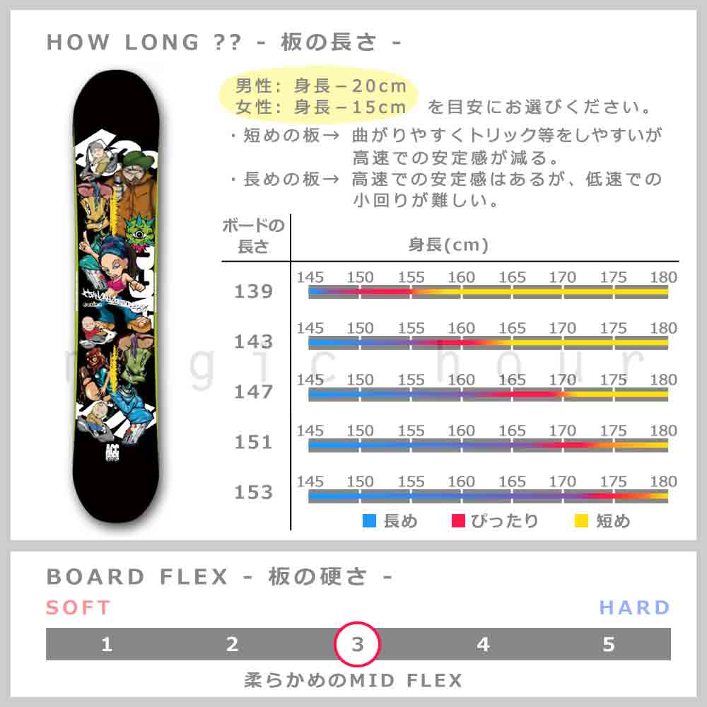 スノーボード 板 メンズ レディース 単品 2022 ACC エーシーシー CASINO グラトリ ダブルキャンバー Wロッカー ボード 黒 ブラック かっこいい ブランド お洒落 ACC-BOARD-22CASINO-139 ACC(エーシーシー) 2