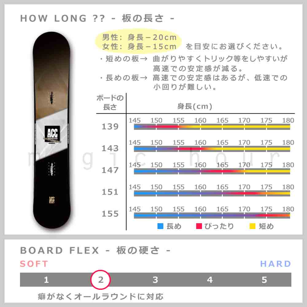 スノーボード 板 メンズ レディース 単品 2022 ACC エーシーシー GENERAL グラトリ ハイブリッド キャンバー ボード パーク かっこいい 黒 ブラック 茶色 ACC-BOARD-22GENERL-139 ACC(エーシーシー) 2