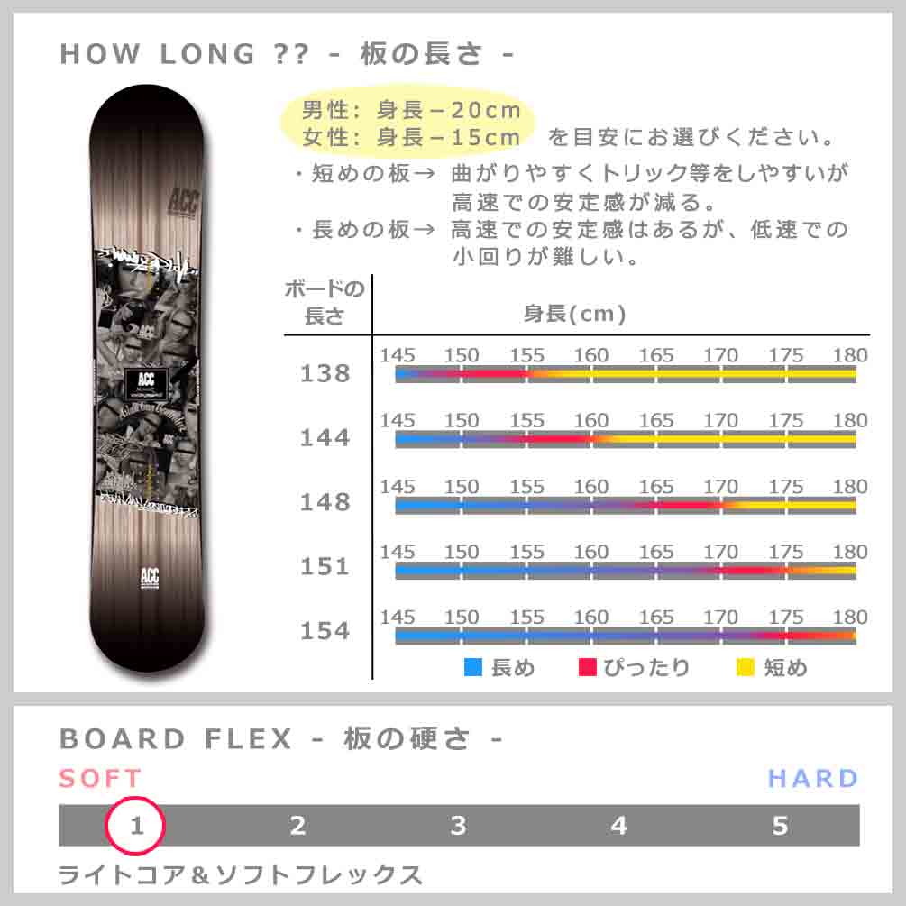 スノーボード 板 メンズ レディース 単品 2022 ACC エーシーシー MOVERZ グラトリ ダブルキャンバー Wロッカー ボード 黒 ブラック かっこいい ブランド 茶色 ACC-BOARD-22MOVERZ-138 ACC(エーシーシー) 2