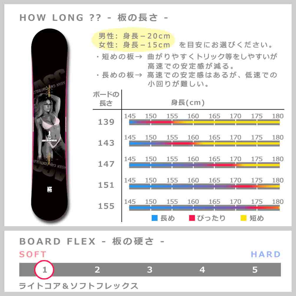 スノーボード 板 メンズ レディース 単品 2022 ACC エーシーシー NUDE グラトリ ハイブリッド キャンバー ボード パーク かっこいい 黒 ブラック 茶色 ACC-BOARD-22NUDE-139 ACC(エーシーシー) 2