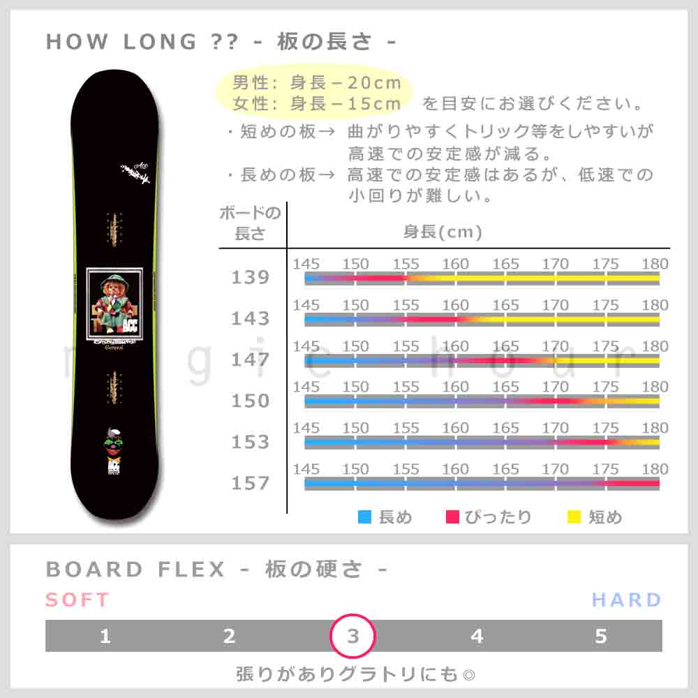 スノーボード 板 メンズ レディース 単品 2023 ACC エーシーシー GENERAL グラトリ ブランド ハイブリッド キャンバー ボード パーク お洒落 ブラック 黒 ACC-BOARD-23GENERL-139 ACC(エーシーシー) 1