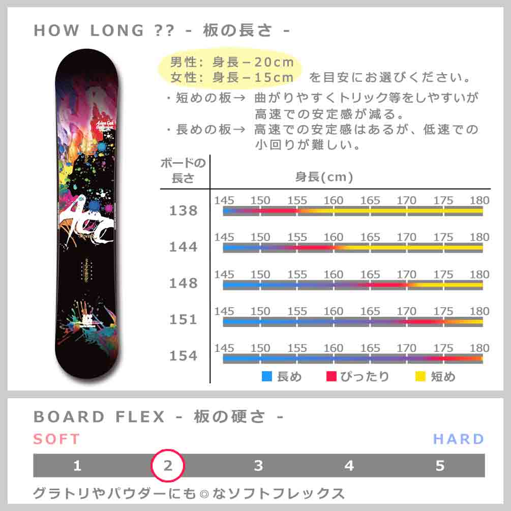 スノーボード 板 メンズ レディース 単品 2023 ACC エーシーシー MOVERZ グラトリ ブランド ダブルキャンバー ボード パーク お洒落 かっこいい 黒 ダブキャン ACC-BOARD-23MOVERZ-138 ACC(エーシーシー) 1