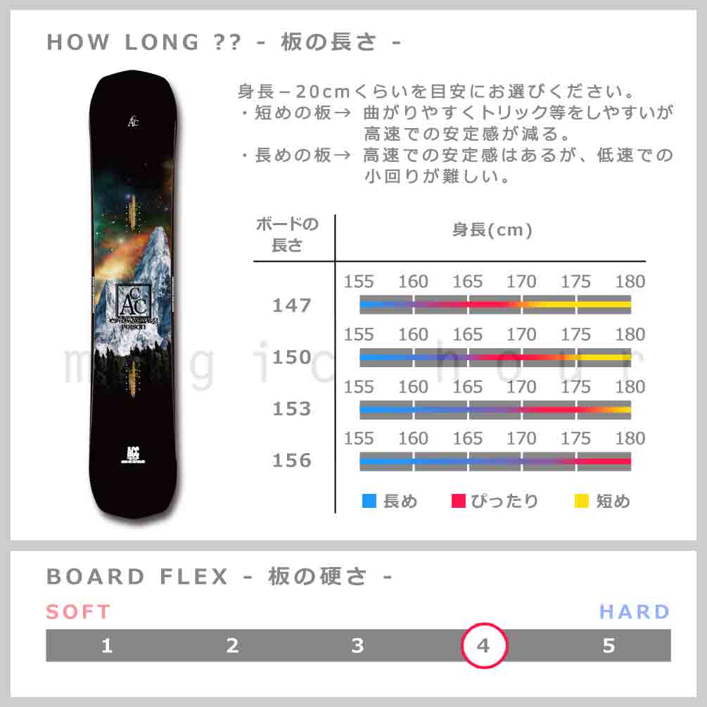 スノーボード 板 メンズ 単品 2023 ACC エーシーシー POISON グラトリ ブランド ハイブリッド キャンバー ボード パーク お洒落 かっこいい ブラック 青 ブルー ACC-BOARD-23POISON-147 ACC(エーシーシー) 1