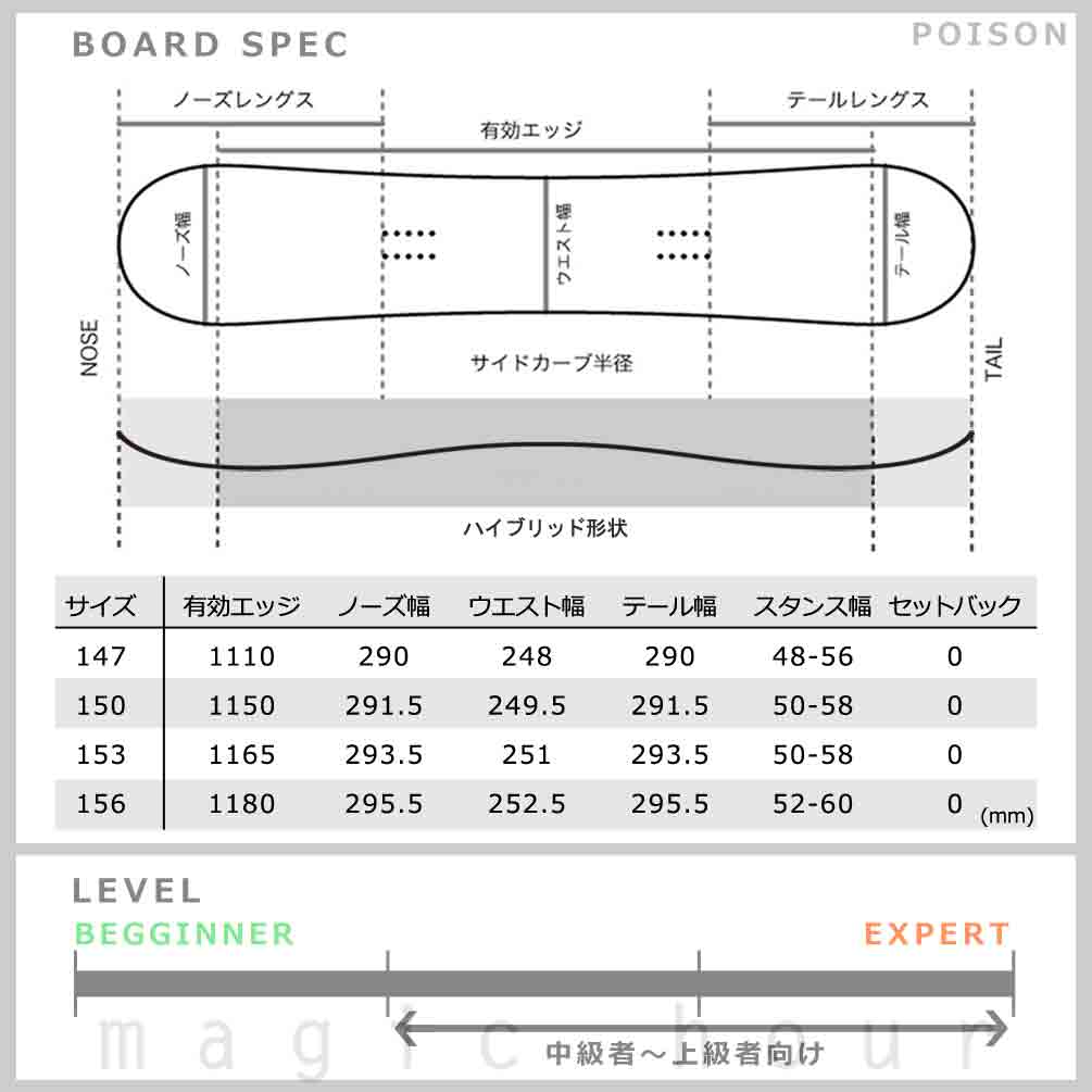 スノーボード 板 メンズ 単品 2023 ACC エーシーシー POISON グラトリ ブランド ハイブリッド キャンバー ボード パーク お洒落 かっこいい ブラック 青 ブルー ACC-BOARD-23POISON-147 ACC(エーシーシー) 2