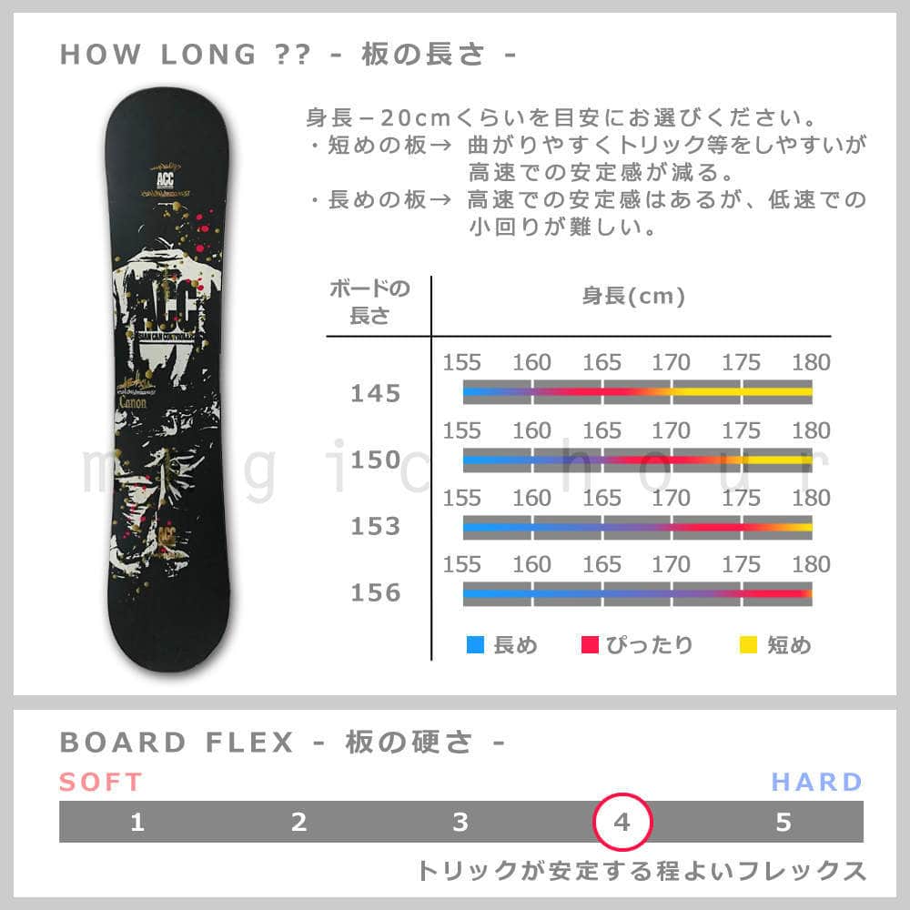 スノーボード 板 メンズ スノボー 2点 セット 2018 ACC エーシーシー CANON ジブ パーク向け キャンバー ボード グラトリ ツインチップ 初心者 黒 ブラック ACC-BOARD-18CANON-SET2-145 ACC(エーシーシー) 3