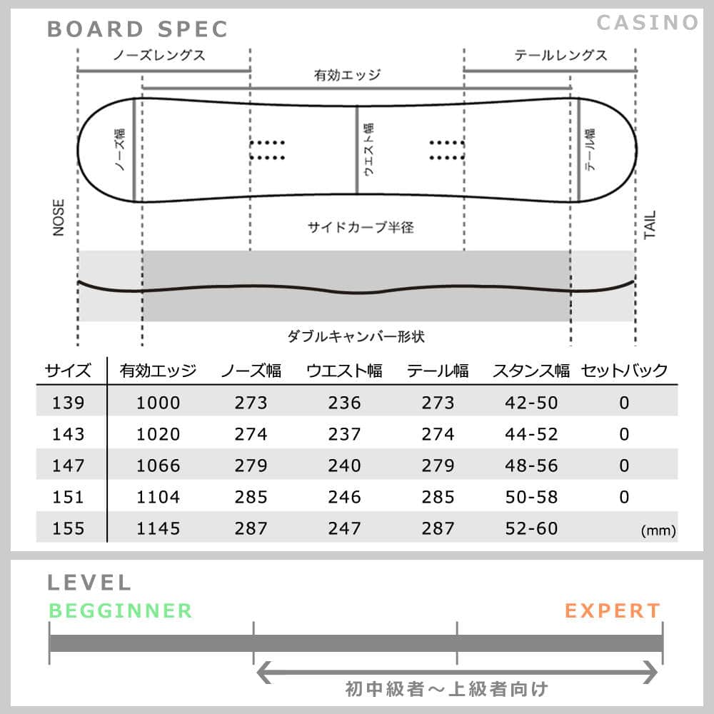 スノーボード 板 メンズ レディース スノボー 2点 セット 2018 ACC エーシーシー CASINO ダブルキャンバー ボード グラトリ ツインチップ 初心者 黒 ブラック ACC-BOARD-18CASINO-SET2-139 ACC(エーシーシー) 4