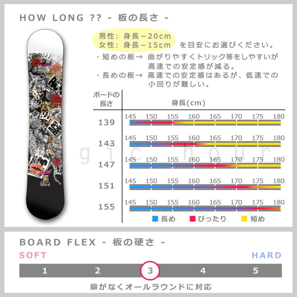 スノーボード 板 メンズ レディース スノボー 2点 セット 2018 ACC エーシーシー GENERAL ハイブリッド キャンバー ボード グラトリ ツインチップ 初心者 白 ACC-BOARD-18GENERAL-SET2-139 ACC(エーシーシー) 3
