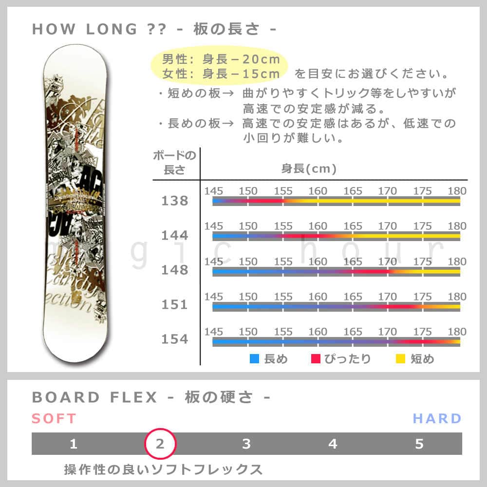 スノーボード 板 メンズ レディース スノボー 2点 セット 2018 ACC エーシーシー MOVERZ ダブルキャンバー ボード グラトリ ツインチップ 初心者 白 ホワイト ACC-BOARD-18MOVERZ-SET2-138 ACC(エーシーシー) 3