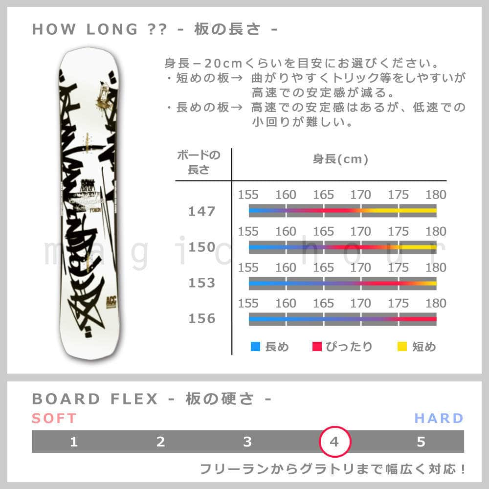 スノーボード 板 メンズ スノボー 2点 セット 2018 ACC エーシーシー POISON ハイブリッド キャンバー ボード グラトリ ツインチップ 初心者 白 ホワイト ACC-BOARD-18POISON-SET2-147 ACC(エーシーシー) 3