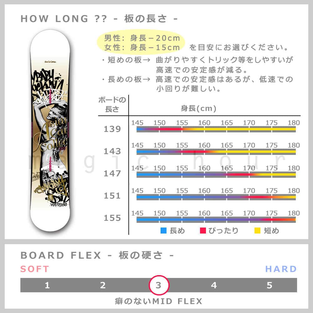 スノーボード 板 メンズ レディース スノボー 2点 セット 2019 ACC エーシーシー CASINO ダブルキャンバー ボード グラトリ ツインチップ 初心者 黒 ブラック ACC-BOARD-19CASINO-SET2-139 ACC(エーシーシー) 3