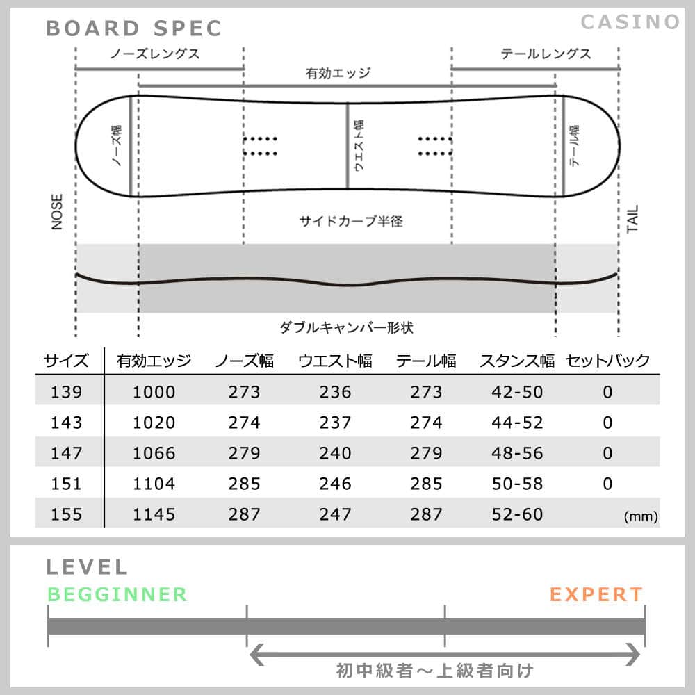 スノーボード 板 メンズ レディース スノボー 2点 セット 2019 ACC エーシーシー CASINO ダブルキャンバー ボード グラトリ ツインチップ 初心者 黒 ブラック ACC-BOARD-19CASINO-SET2-139 ACC(エーシーシー) 4