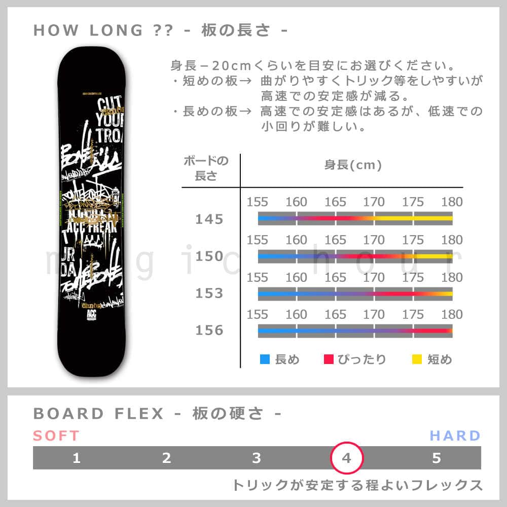 スノーボード 板 メンズ スノボー 2点 セット 2019 ACC エーシーシー CANON ジブ パーク向け キャンバー ボード グラトリ ツインチップ 初心者 黒 ブラック ACC-BOARD-19CANON-SET2-145 ACC(エーシーシー) 3