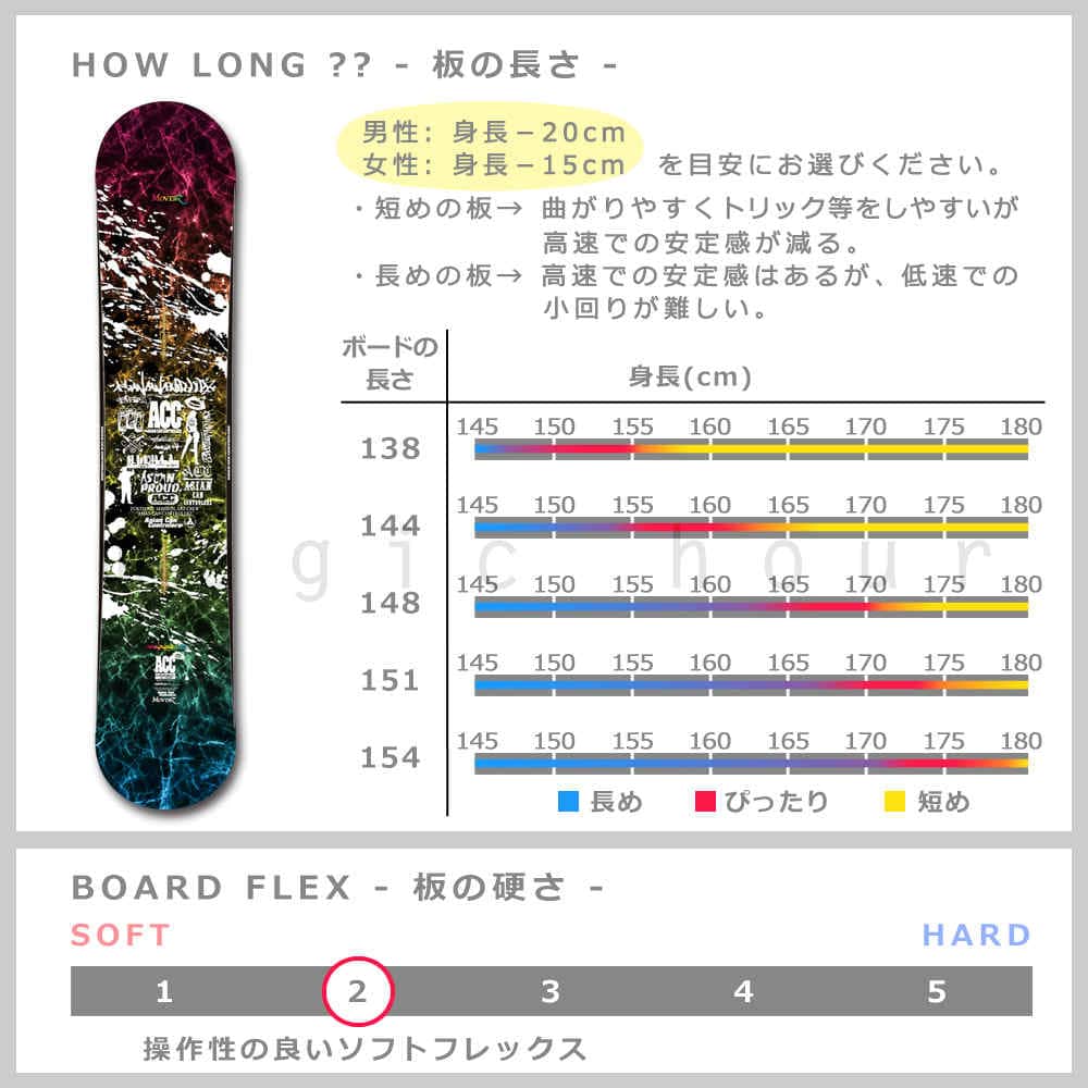 スノーボード 板 メンズ レディース スノボー 2点 セット 2019 ACC エーシーシー MOVERZ ダブルキャンバー ボード グラトリ ツインチップ 初心者 黒 ブラック ACC-BOARD-19MOVERZ-SET2-138 ACC(エーシーシー) 3