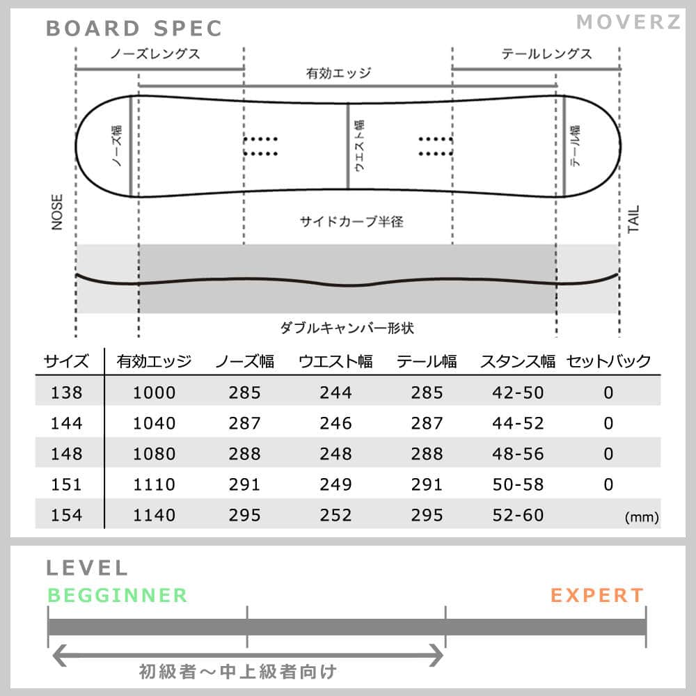 スノーボード 板 メンズ レディース スノボー 2点 セット 2019 ACC エーシーシー MOVERZ ダブルキャンバー ボード グラトリ ツインチップ 初心者 黒 ブラック ACC-BOARD-19MOVERZ-SET2-138 ACC(エーシーシー) 4