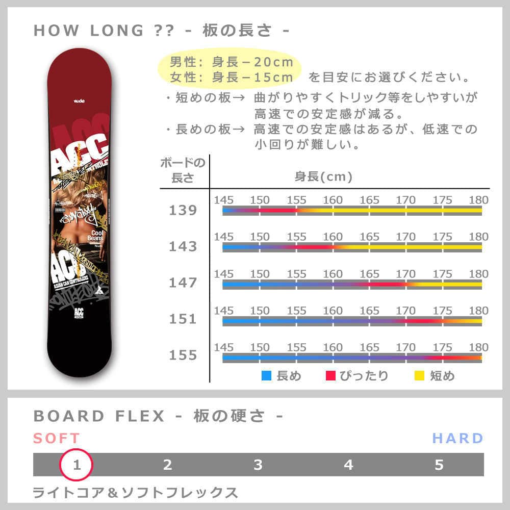 スノーボード 板 メンズ レディース スノボー 2点 セット 2019 ACC エーシーシー NUDE ハイブリッド キャンバーボード グラトリ ツインチップ 初心者 黒 レッド ACC-BOARD-19NUDE-SET2-139 ACC(エーシーシー) 3