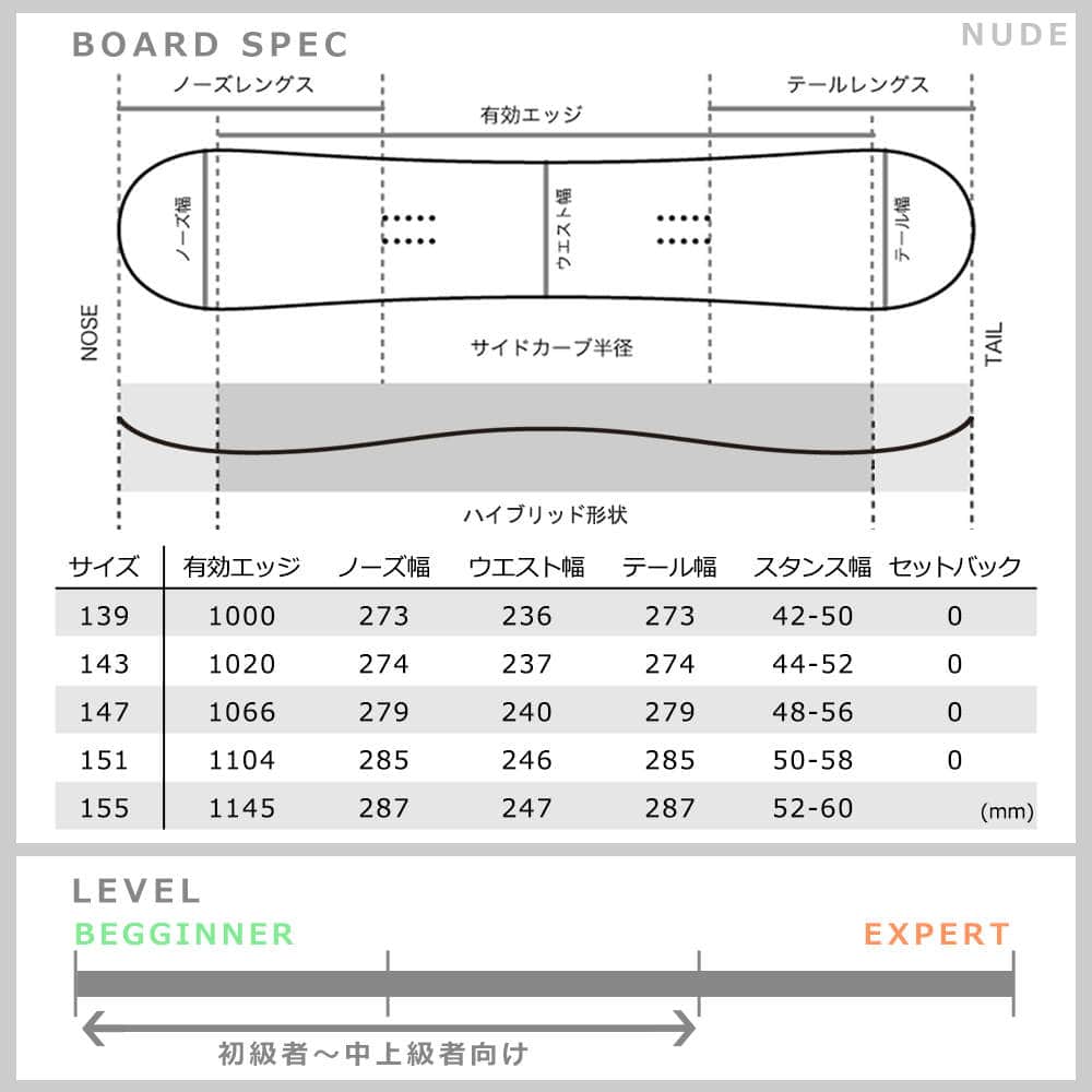 スノーボード 板 メンズ レディース スノボー 2点 セット 2019 ACC エーシーシー NUDE ハイブリッド キャンバーボード グラトリ ツインチップ 初心者 黒 レッド ACC-BOARD-19NUDE-SET2-139 ACC(エーシーシー) 4