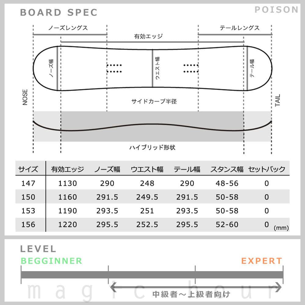 スノーボード 板 メンズ スノボー 2点 セット 2019 ACC エーシーシー POISON ハイブリッド キャンバー ボード グラトリ ツインチップ 初心者 白 ホワイト ACC-BOARD-19POISON-SET2-147 ACC(エーシーシー) 4