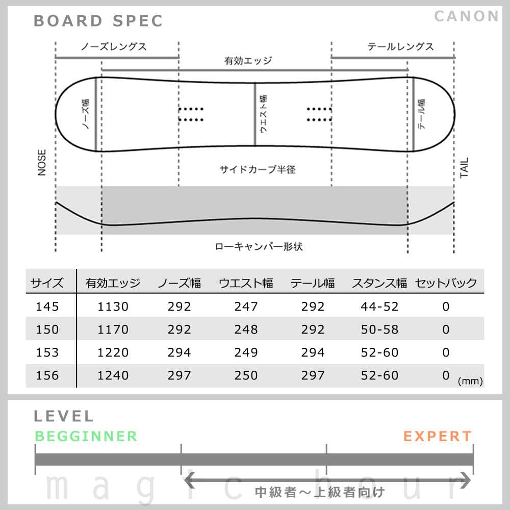 スノーボード 板 メンズ スノボー 2点 セット 2020 ACC エーシーシー CANON ジブ パーク向け キャンバー ボード グラトリ ツインチップ 初心者 白 ホワイト ACC-BOARD-20CANON-SET2-145 ACC(エーシーシー) 4