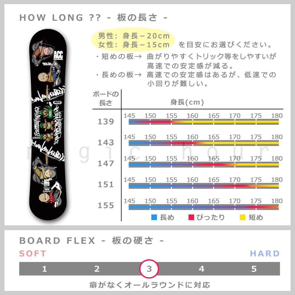 スノーボード 板 メンズ レディース スノボー 2点 セット 2020 ACC エーシーシー GENERAL ハイブリッド キャンバー ボード グラトリ ツインチップ 初心者 黒 ACC-BOARD-20GENERAL-SET2-139 ACC(エーシーシー) 3