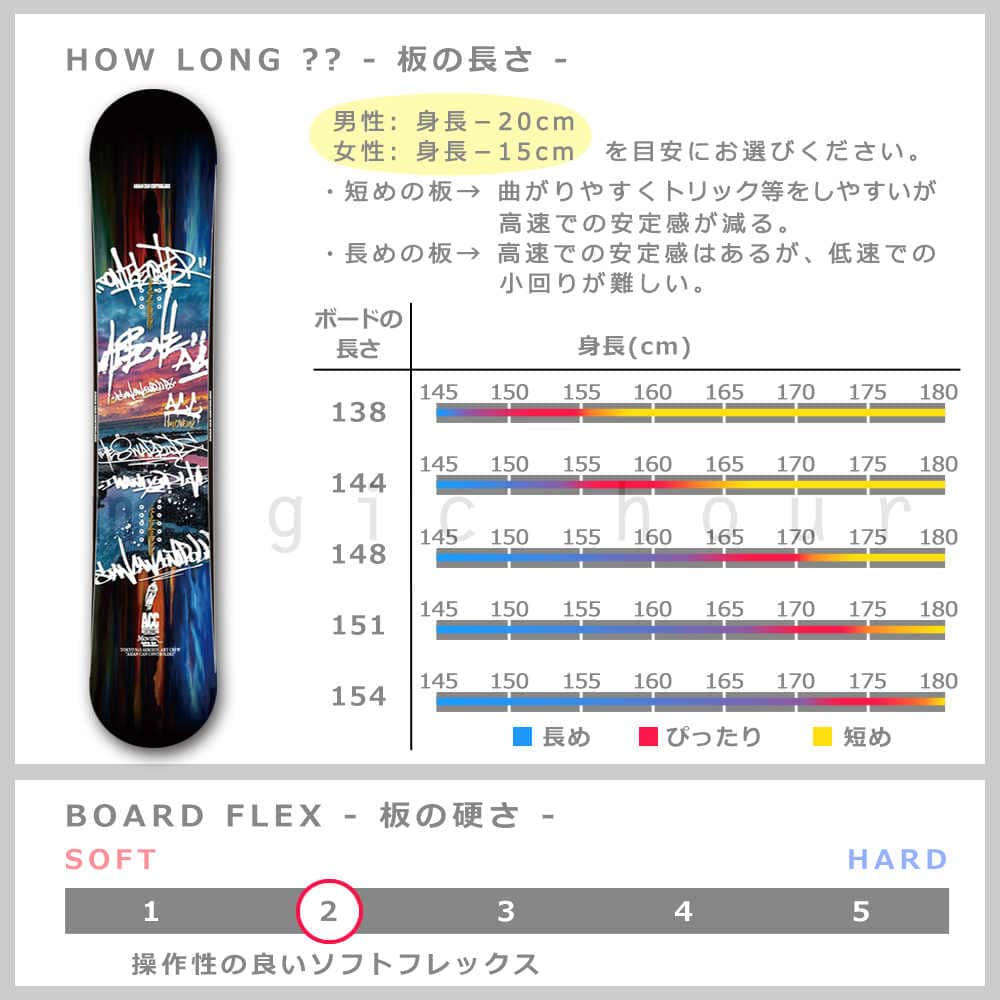 スノーボード 板 メンズ レディース スノボー 2点 セット 2020 ACC エーシーシー MOVERZ ダブルキャンバー ボード グラトリ ツインチップ 初心者 黒 ブラック ACC-BOARD-20MOVERZ-SET2-138 ACC(エーシーシー) 3