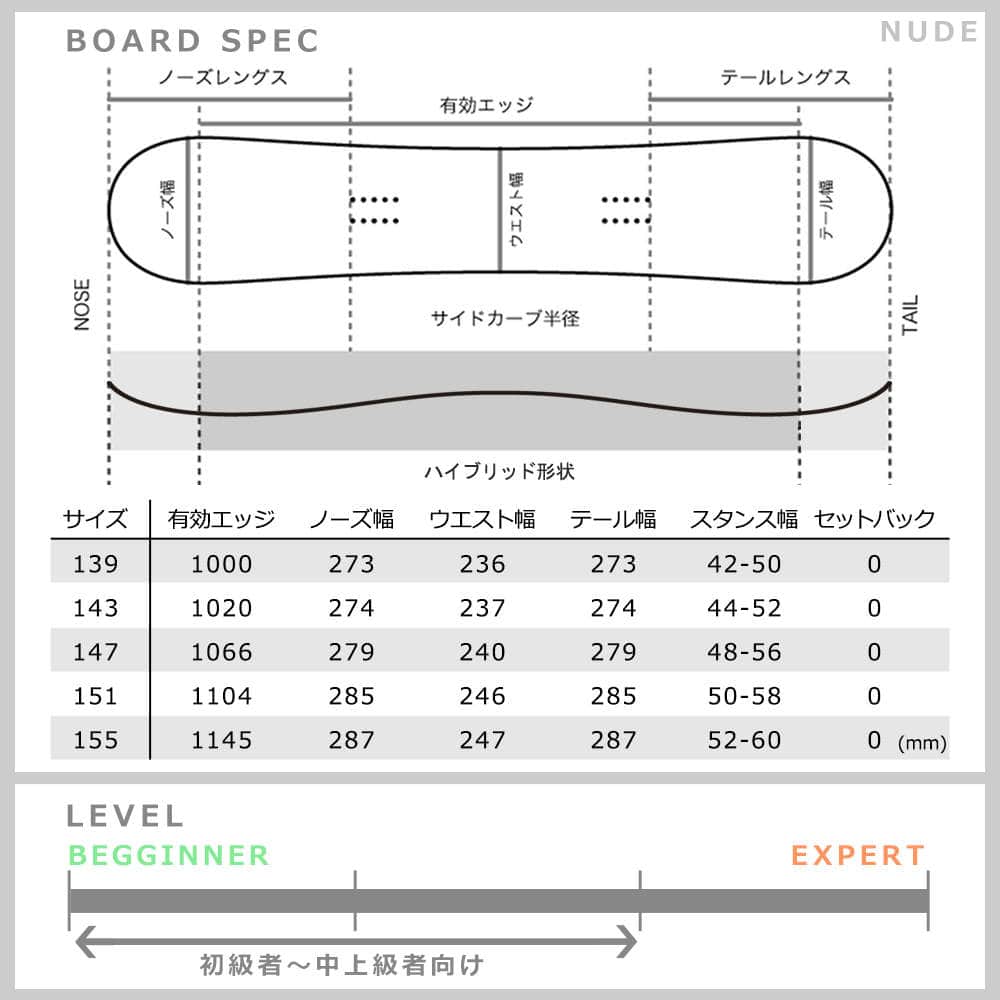 スノーボード 板 メンズ レディース スノボー 2点 セット 2020 ACC エーシーシー NUDE ハイブリッド キャンバーボード グラトリ ツインチップ 初心者 黒 ACC-BOARD-20NUDE-SET2-139 ACC(エーシーシー) 4