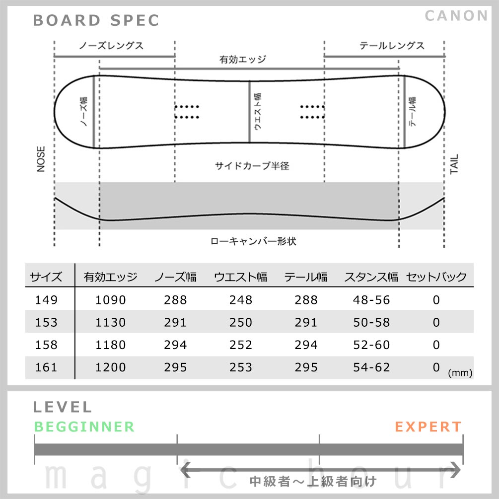 スノーボード 板 メンズ スノボー 2点 セット 2021 ACC エーシーシー CANON ジブ パーク向け キャンバー ボード グラトリ ツインチップ 初心者 黒 ブルー ACC-SB-21CNO-ST2-149 ACC(エーシーシー) 4