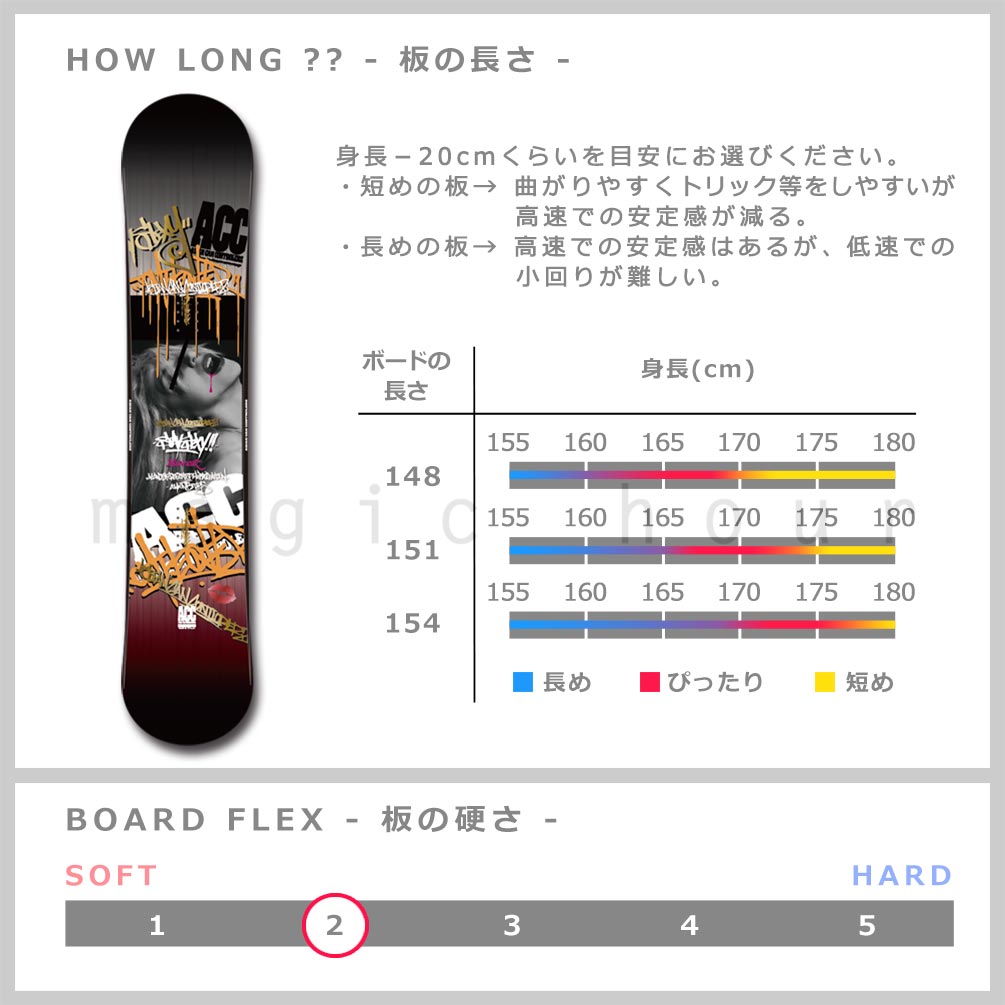 スノーボード 板 メンズ スノボー 2点 セット 2021 ACC エーシーシー MOVERZ ダブルキャンバー ボード グラトリ ツインチップ 初心者 黒 ブラック ACC-SB-21MVZ-ST2-148 ACC(エーシーシー) 3